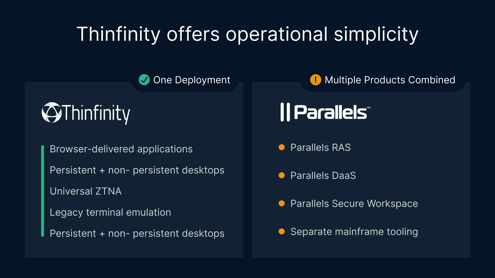 Comparison showing Thinfinity as a Parallels alternative, offering one deployment vs multiple Parallels products.
