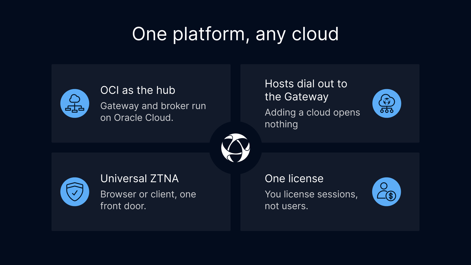 Thinfinity enables multicloud VDI across OCI, AWS, and Azure, offering a unified platform with universal ZTNA and one license.