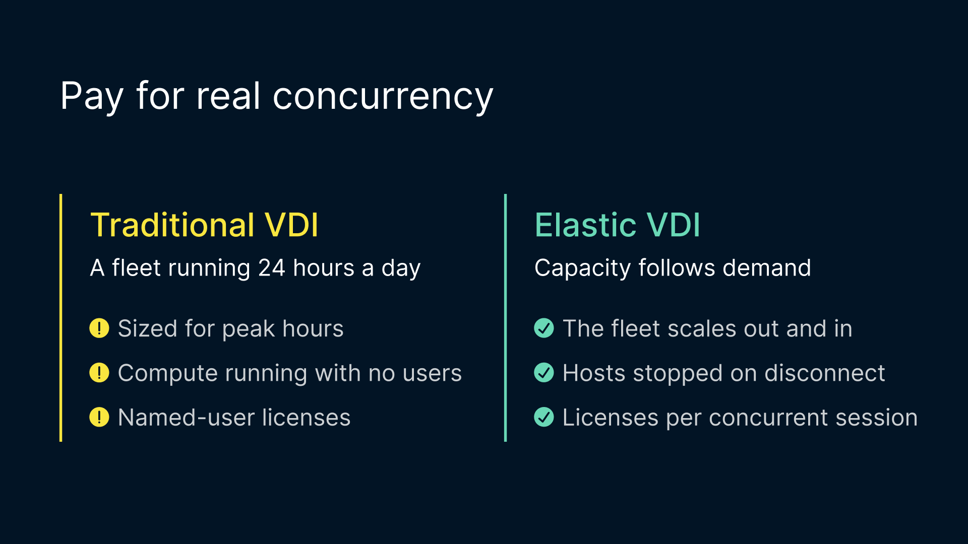 Traditional VDI vs elastic VDI on OCI: fixed 24-hour fleet vs capacity that scales with concurrent sessions