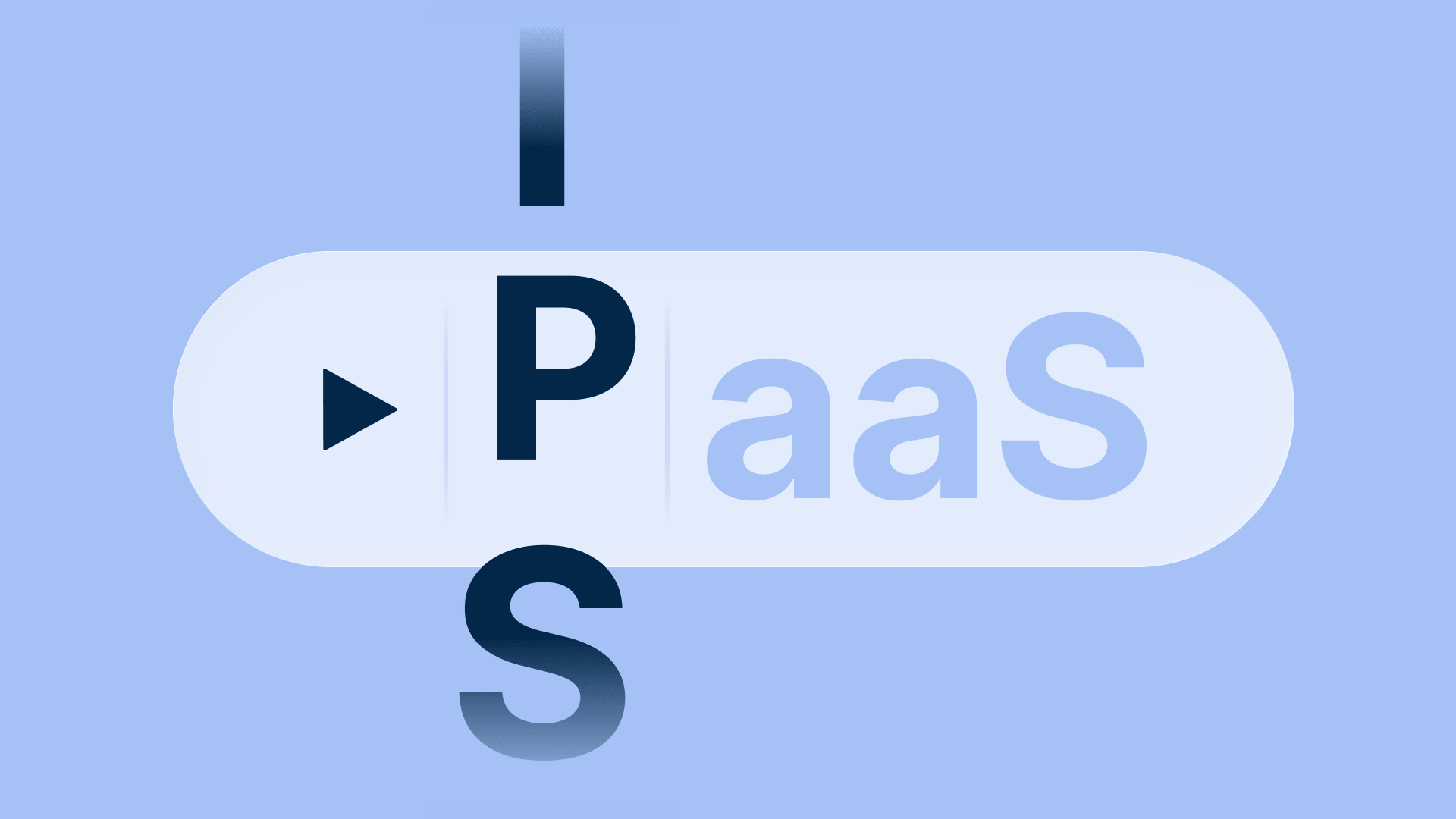 A graphic displaying the word PaaS highlighted within a vertical cross of the letters I, P, and S for IaaS vs PaaS vs SaaS comp...