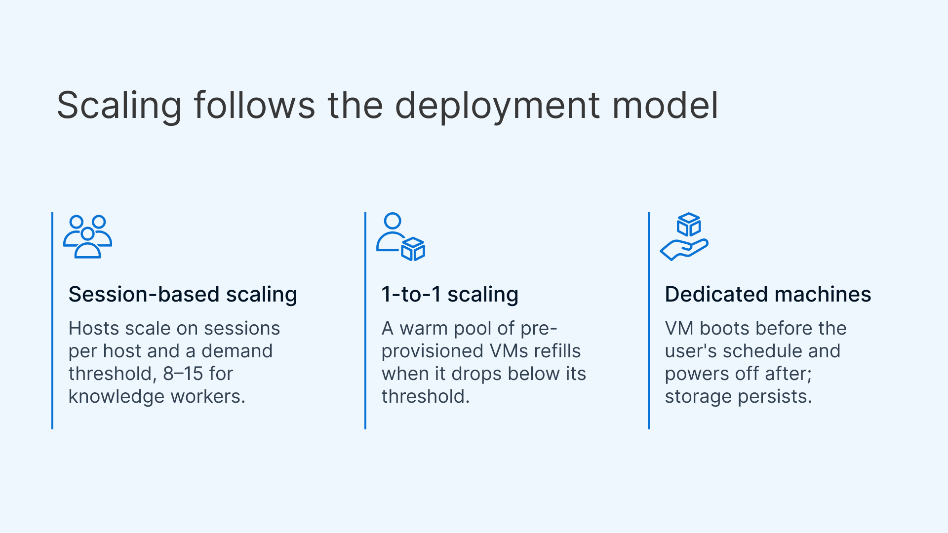 Autoscaling behavior by VDI deployment model: session-based scaling, 1-to-1 warm pool, and dedicated machines on a schedule