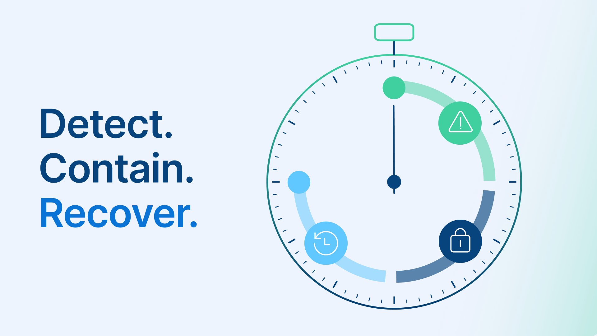Stopwatch dial with Detect, Contain, Recover phases for Windows RDS patch resilience