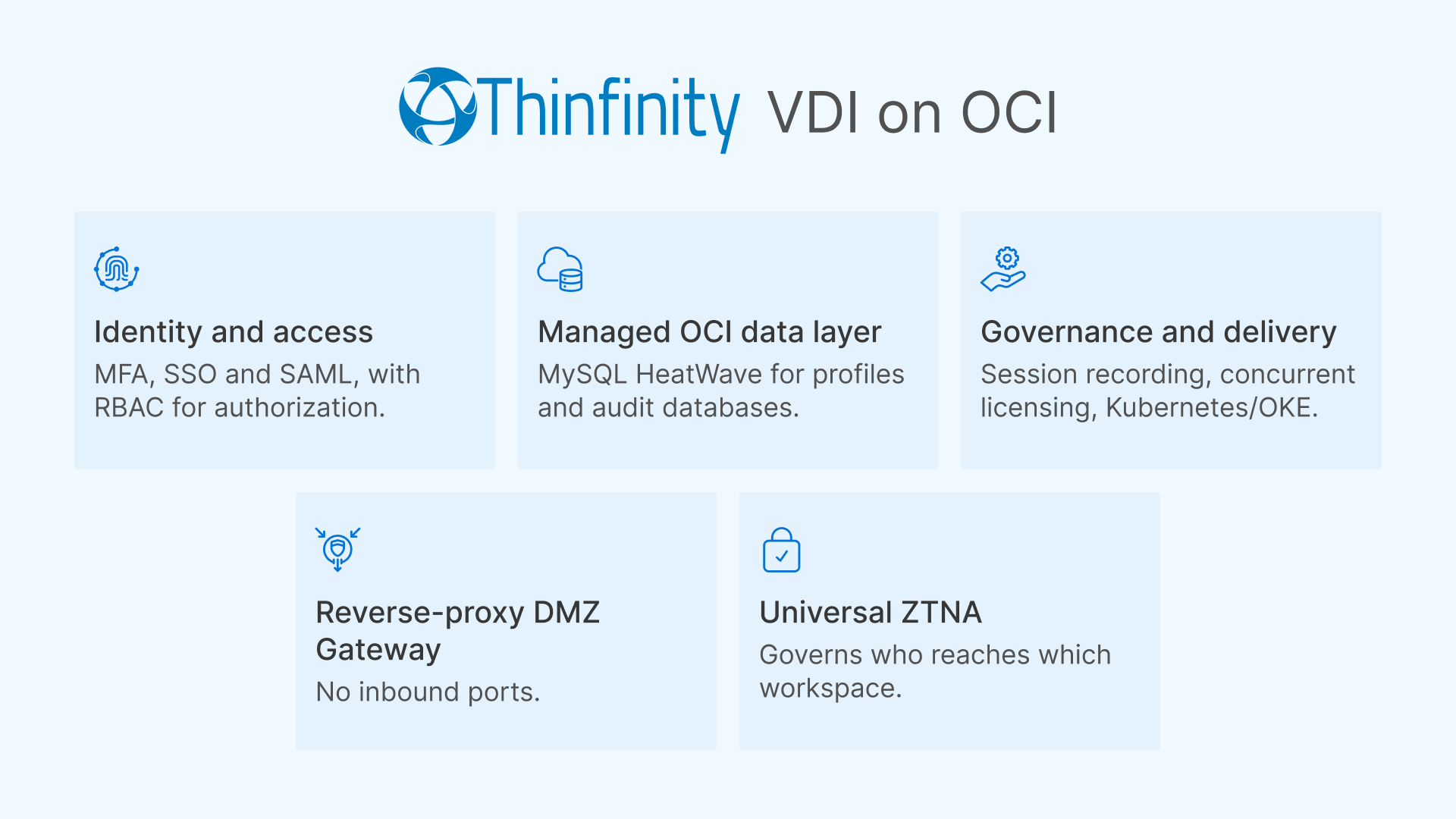 Thinfinity VDI on OCI architecture diagram, illustrating secure cloud workspace infrastructure for IaaS vs PaaS vs SaaS models.